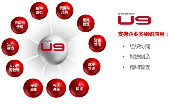 濟(jì)南用友軟件U9新版軟件更好用：交付快易上手，客戶(hù)操作更方便
