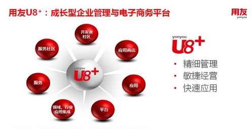 新品發(fā)布！用友U8 cloud v3.6面世