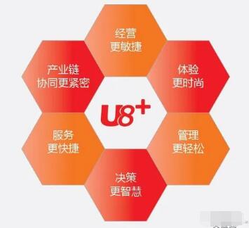 用友U8軟件客戶端連接服務(wù)器的時(shí)候常見的問題