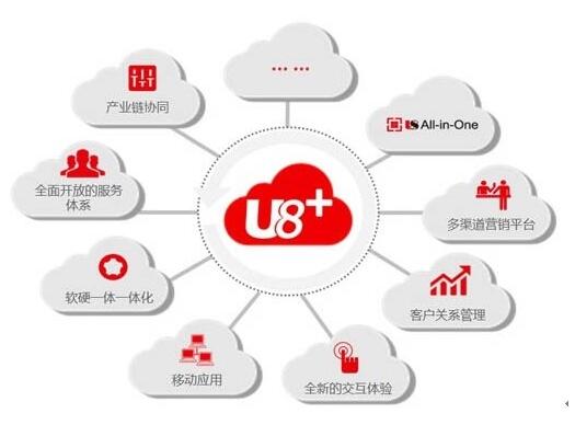 用友U8財(cái)務(wù)軟件解決方案有哪些優(yōu)點(diǎn)