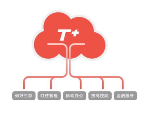 用友T+這個(gè)功能可以解決生產(chǎn)人員的哪些問(wèn)題