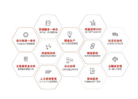 用友T3月末結賬時提示固定資產未結賬？如何取消
