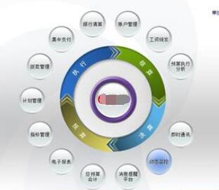 用友U8軟件客戶端連接服務器時常見問題