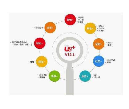 如何在企業(yè)用友財務軟件U8-ERP軟件上設置新項目