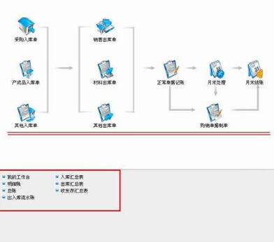 用友U8財務軟件使用常見問題的解決方案