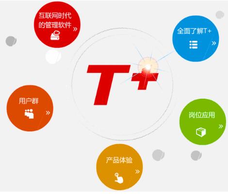 用友T3收款單的訂單號(hào)不能填寫，怎么解決