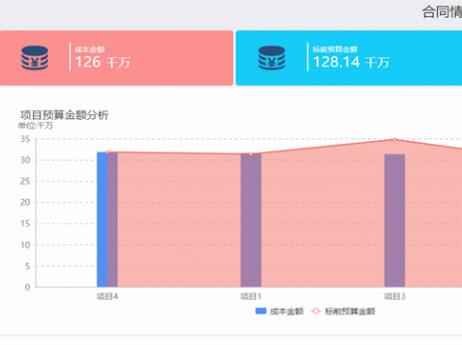 用友后臺數(shù)據(jù)庫徹底刪除要了解幾點