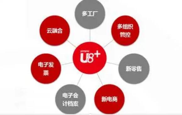 病毒來襲，用友u8軟件如何做好備案