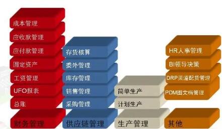 用友財務軟件固定資產(chǎn)減少怎么處理