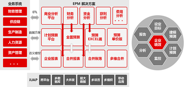 用友NC系統(tǒng)