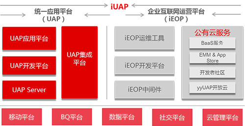 用友NC系統(tǒng)