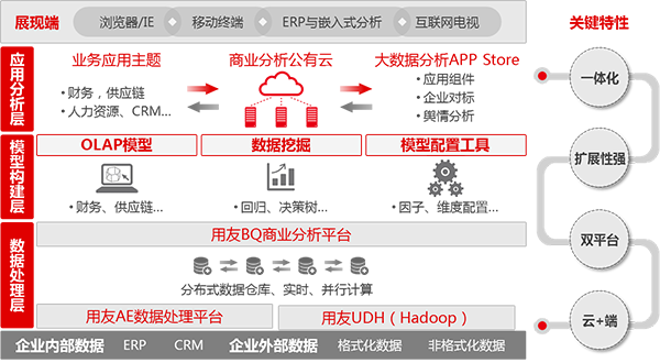 用友NC系統(tǒng)