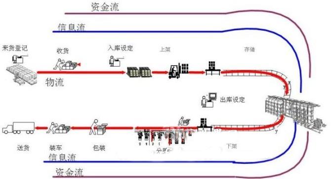 濟(jì)南用友庫存管理軟件系統(tǒng)
