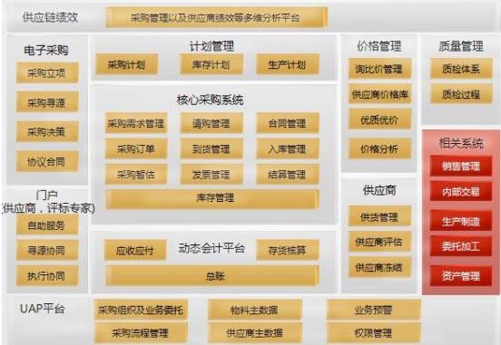 濟南用友U8 erp