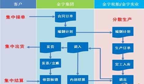 用友軟件U8財務(wù)濟(jì)南銷售