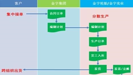 濟(jì)南用友軟件U8進(jìn)銷存