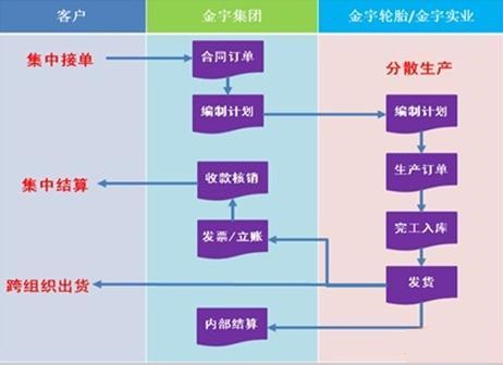 濟(jì)南用友軟件U8總賬