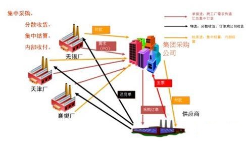 山東濟(jì)南用友軟件代理商