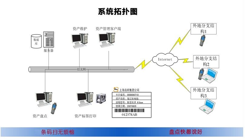 濟(jì)南用友資產(chǎn)設(shè)備管理軟件