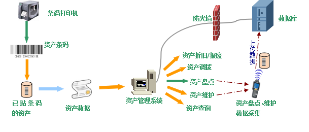 山東資產(chǎn)設(shè)備管理軟件