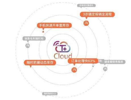 你一定要看，財(cái)務(wù)軟件選擇暢捷通T+的理由