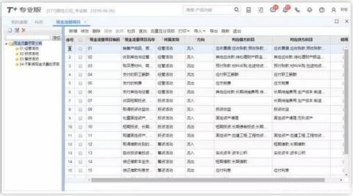 用友T+和用友T3的區(qū)別，哪個更先進(jìn)一點？