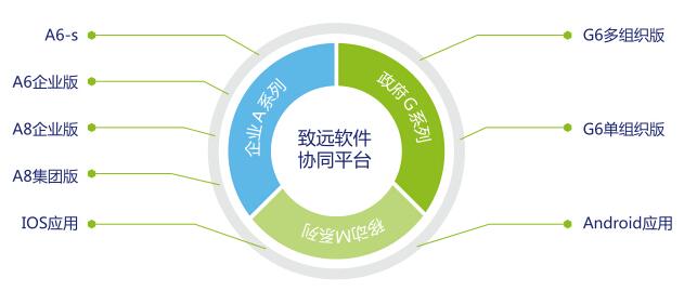 oa軟件有哪些公司？