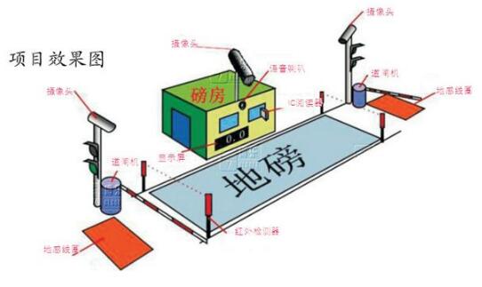 企業(yè)磅房用得到的地磅軟件系統(tǒng)