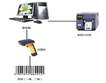 什么是條碼系統(tǒng)？