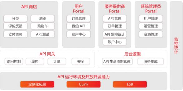 什么是用友APILink？