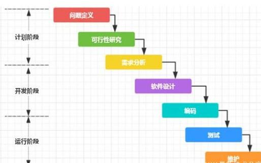 大家都要了解的軟件開(kāi)發(fā)模式