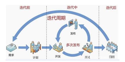 大家都要了解的軟件開(kāi)發(fā)模式