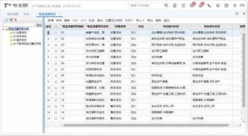 用友t+和t3的區(qū)別，那個好？