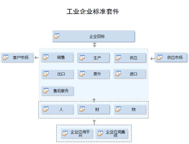 用友U8供應(yīng)鏈