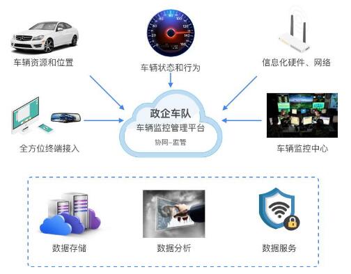 車隊管理系統(tǒng)